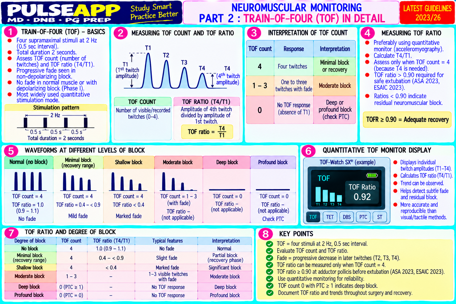 Question Reference Diagram