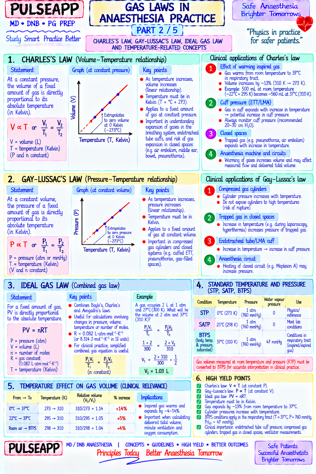 Question Reference Diagram
