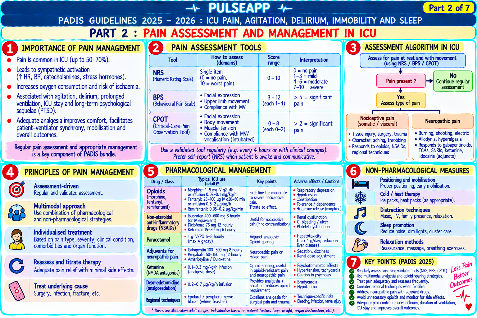 Question Reference Diagram