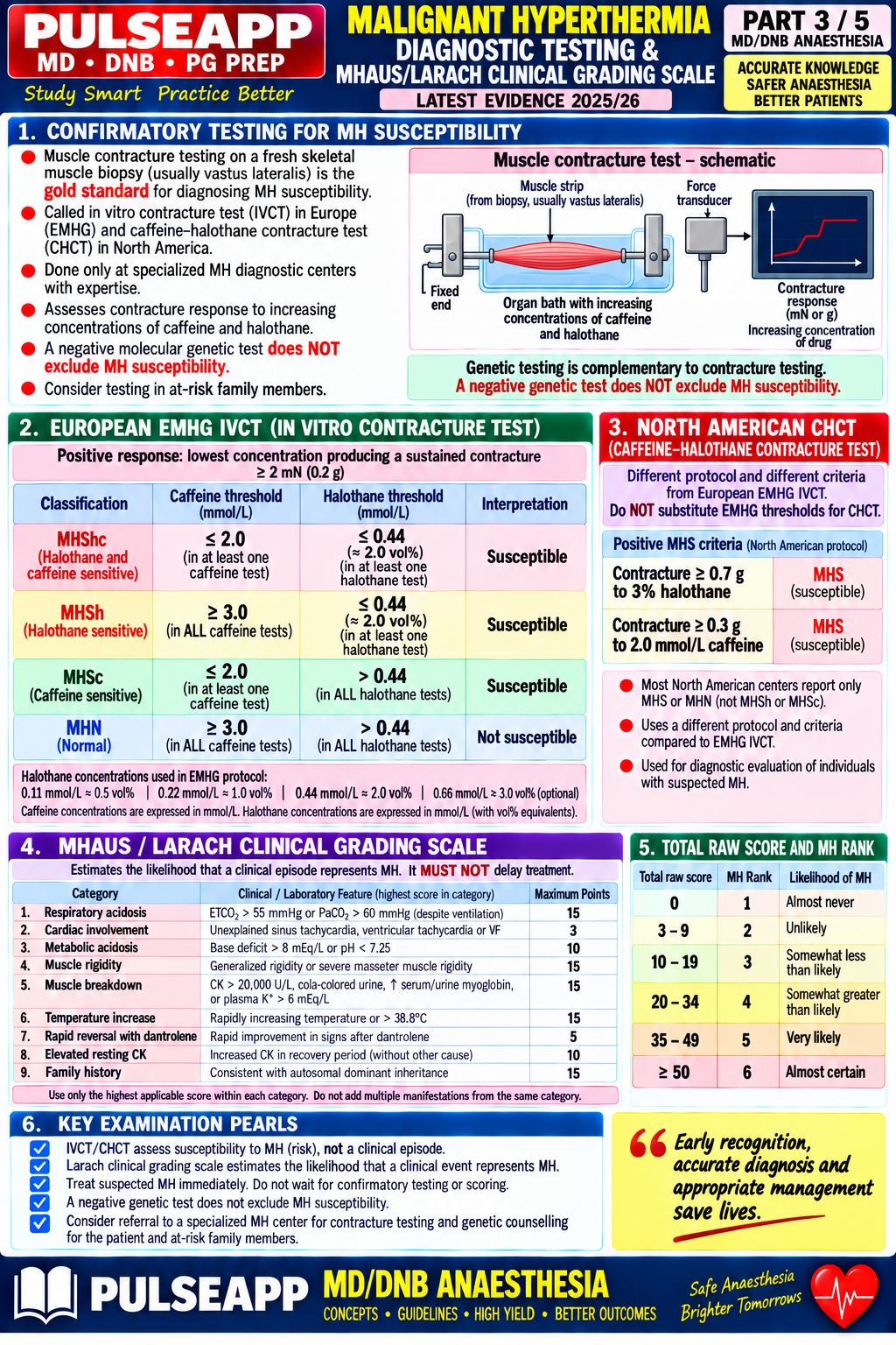 Question Reference Diagram
