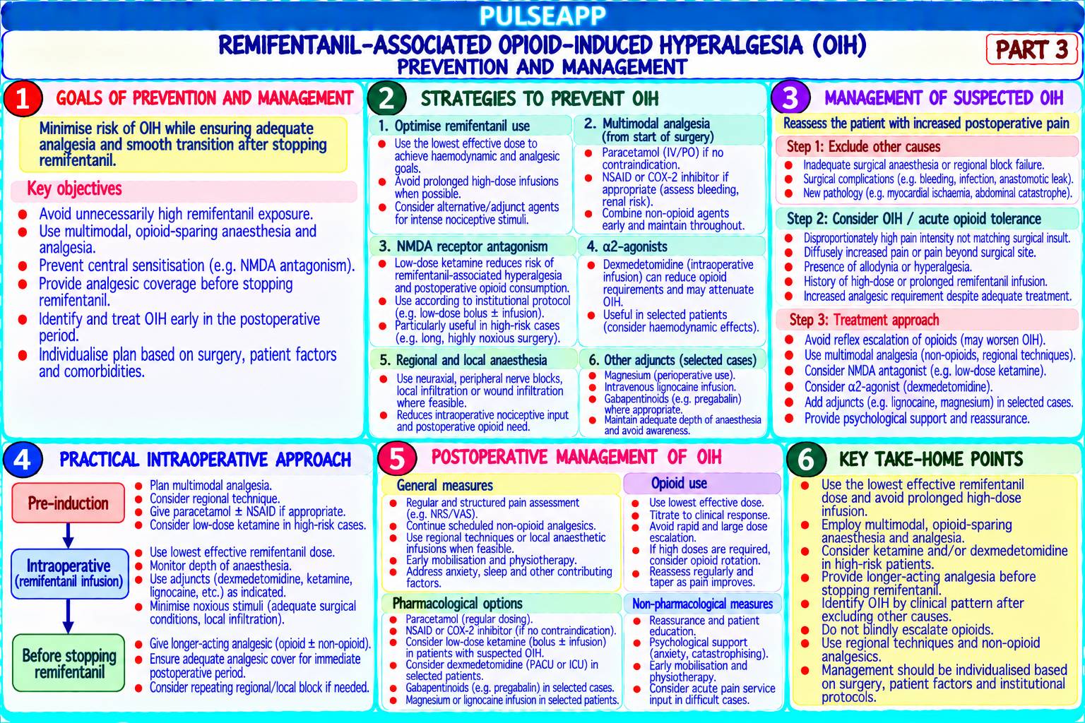 Question Reference Diagram