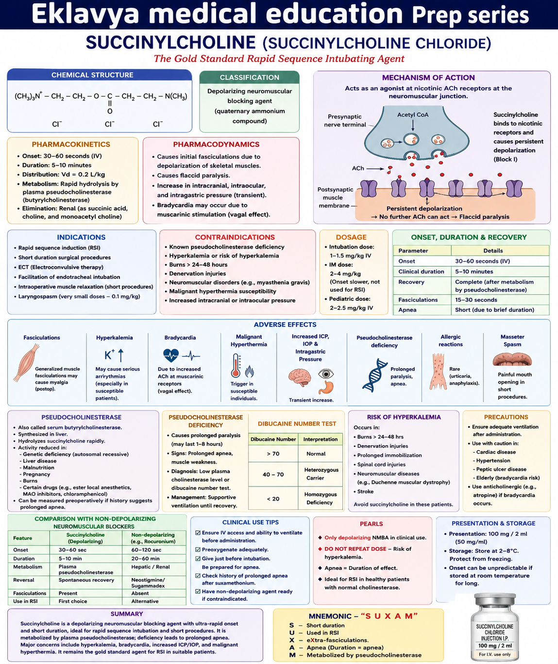 Question Reference Diagram
