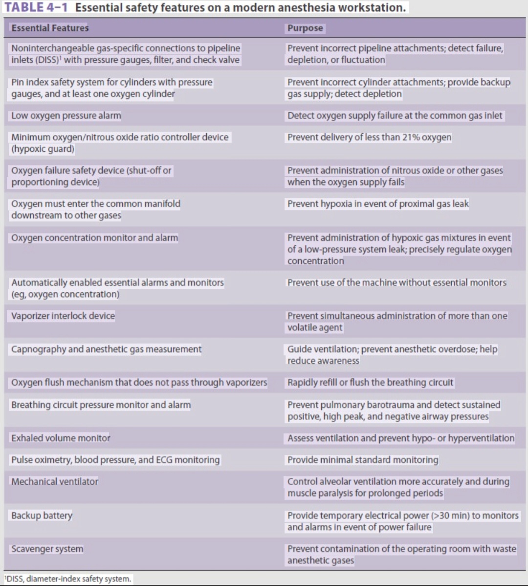 Question Reference Diagram