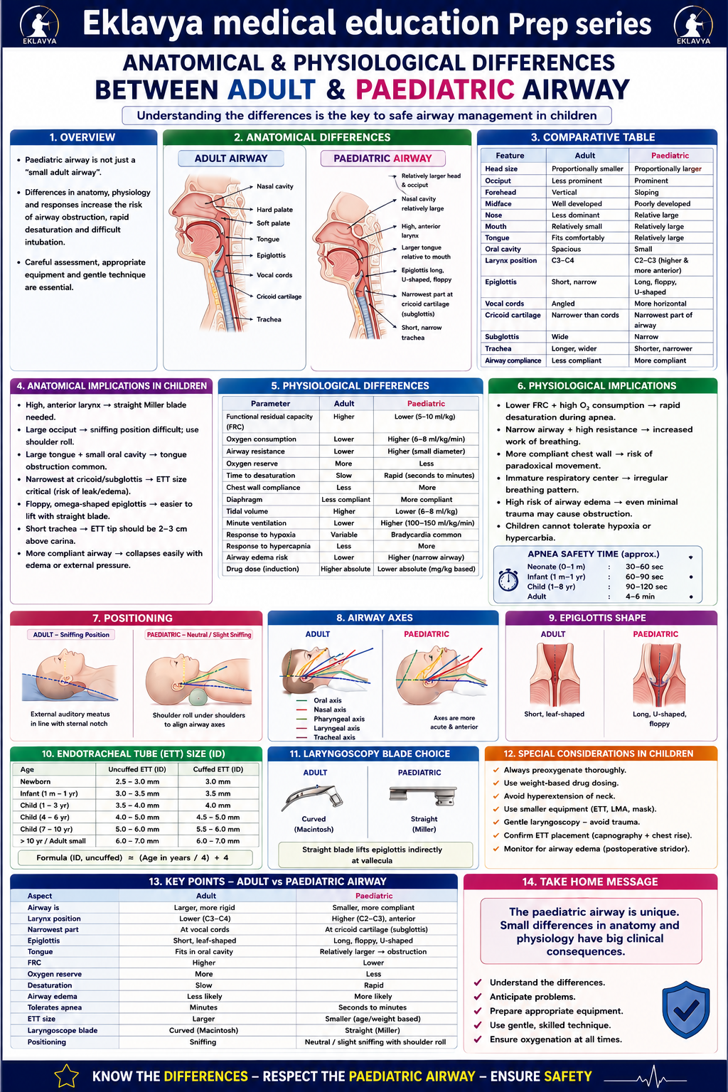 Question Reference Diagram