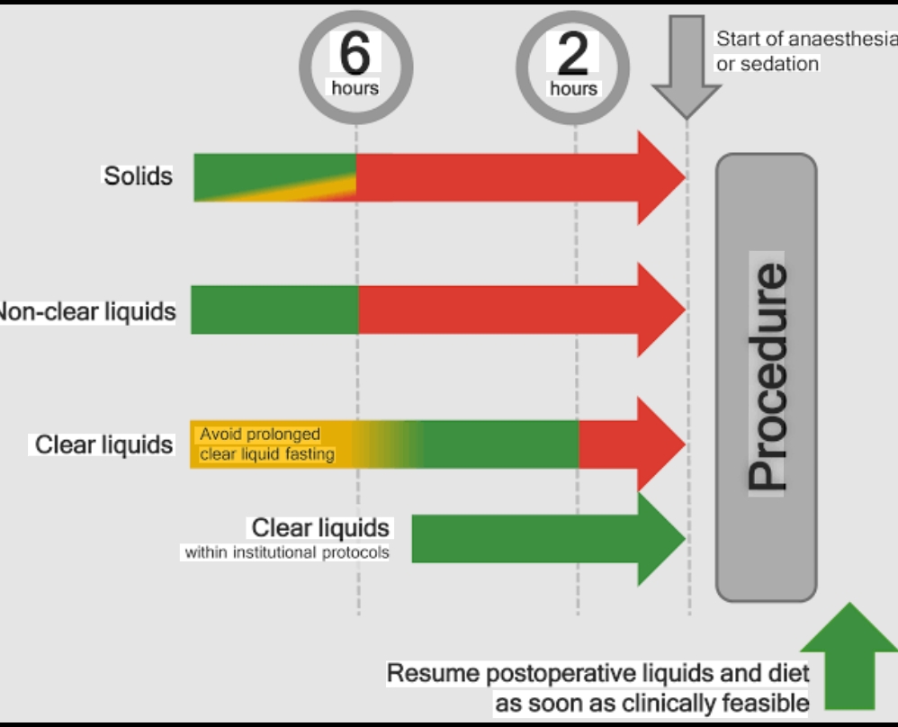 Question Reference Diagram