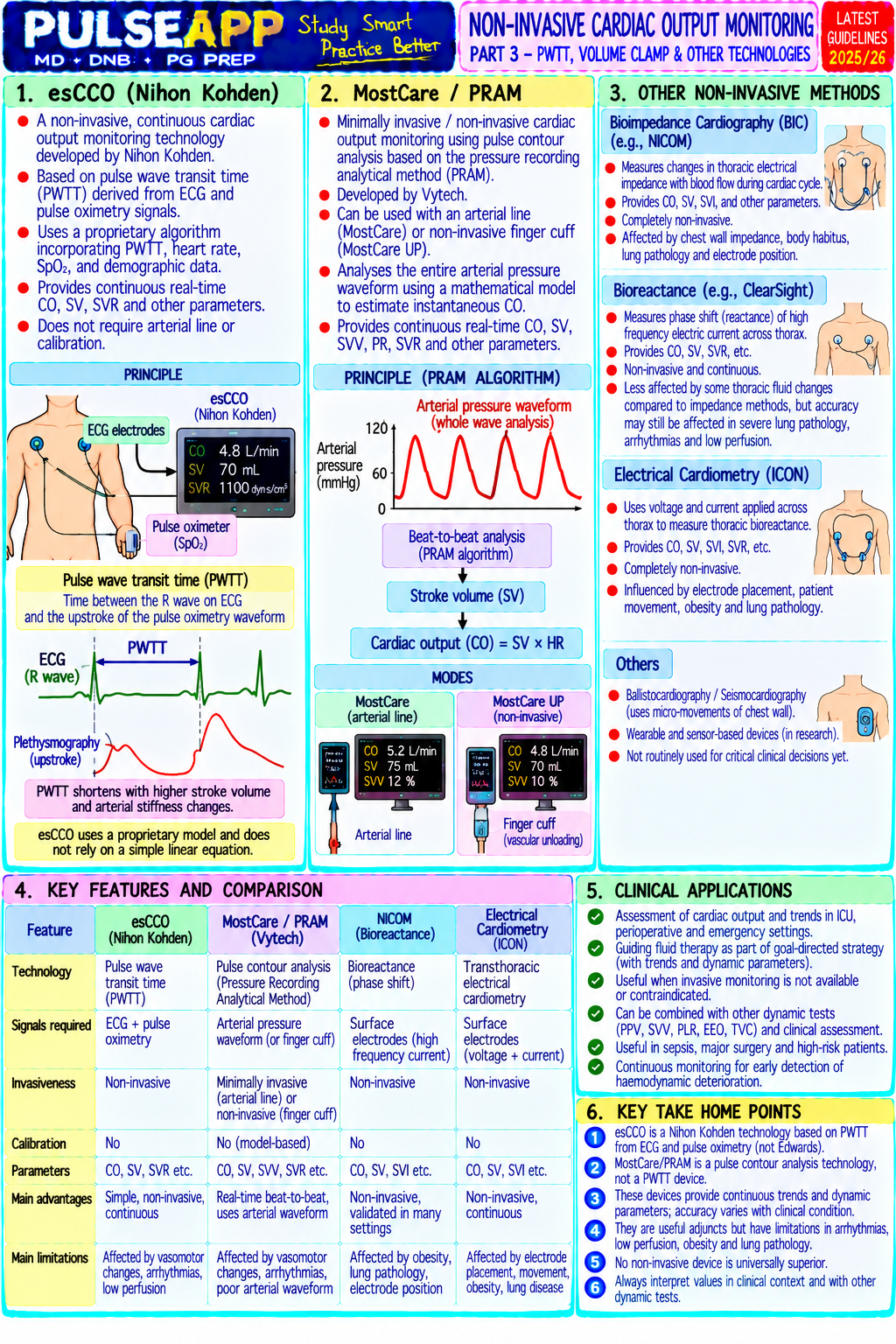 Question Reference Diagram