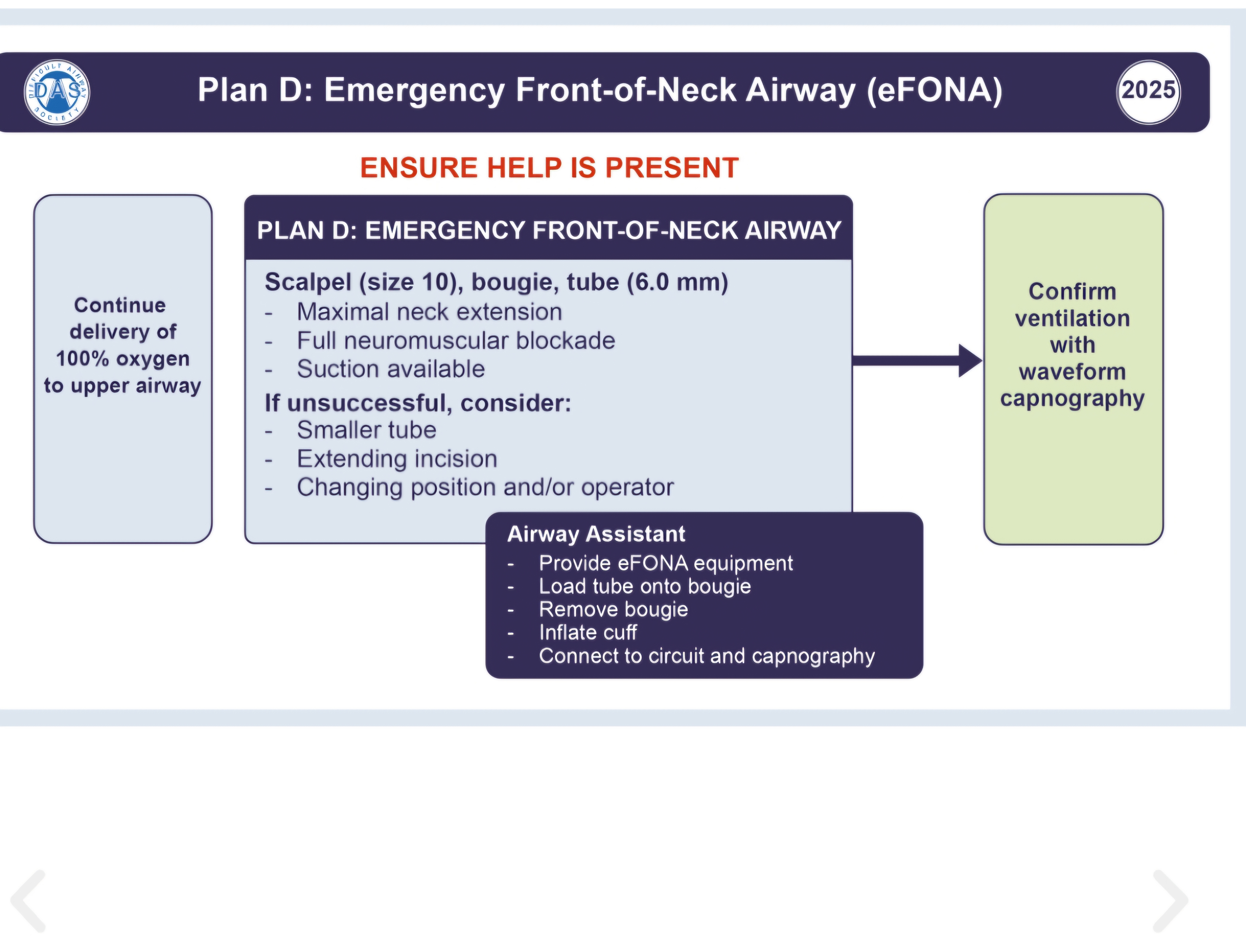 Question Reference Diagram