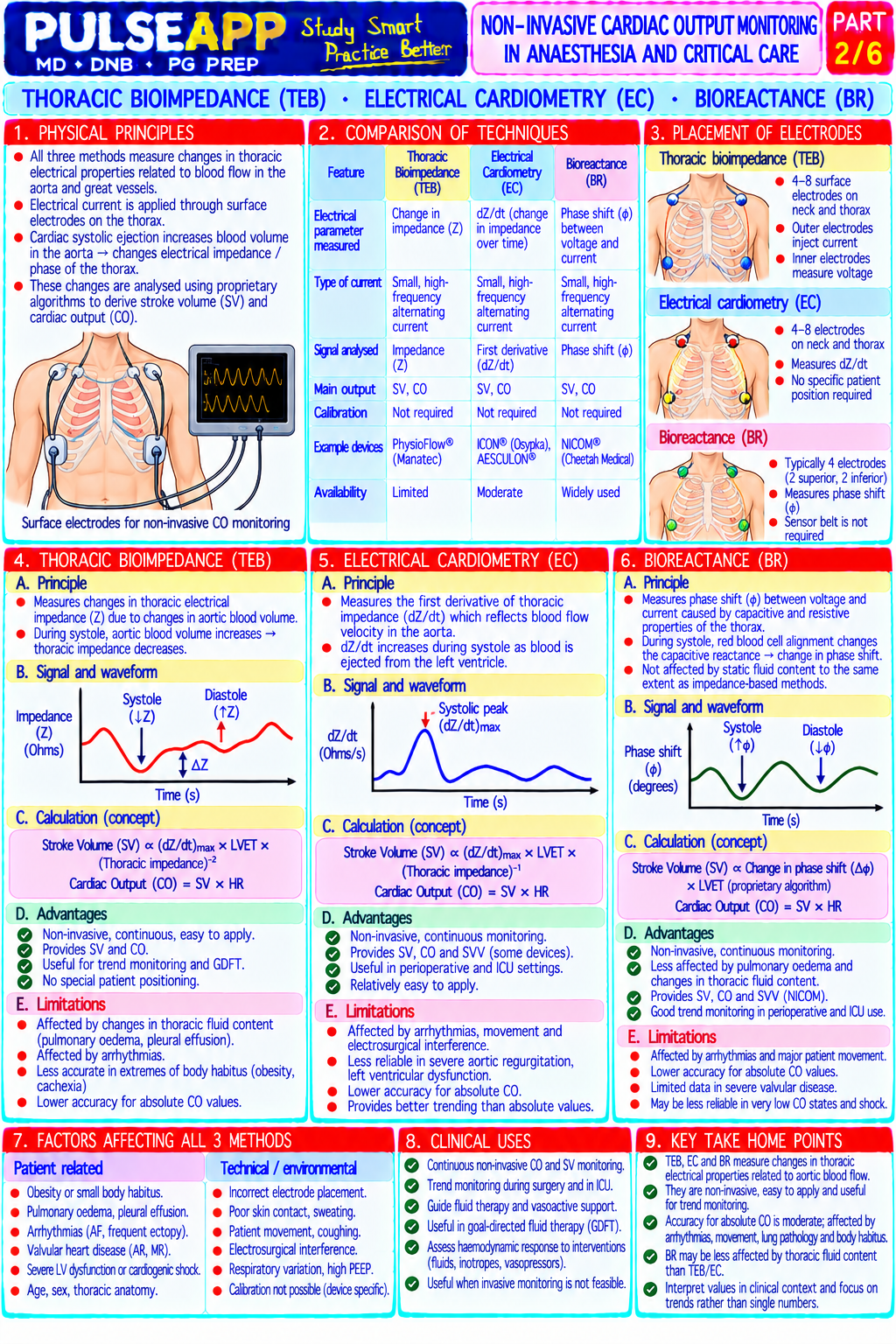 Question Reference Diagram