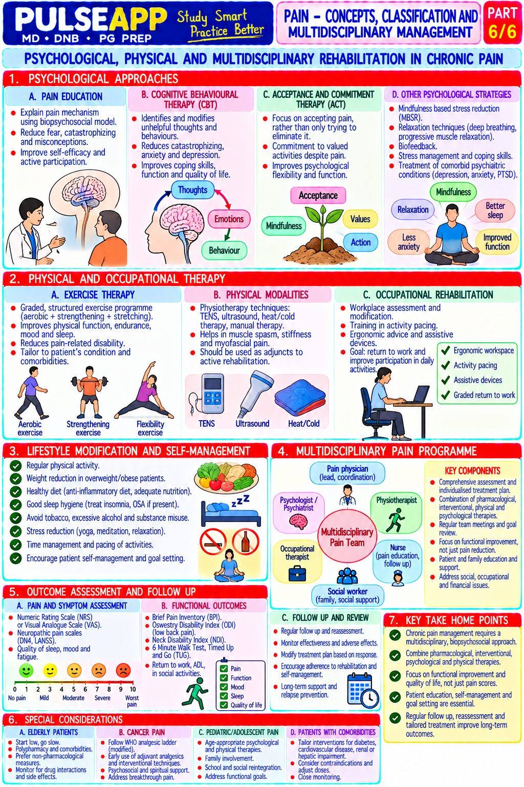 Question Reference Diagram
