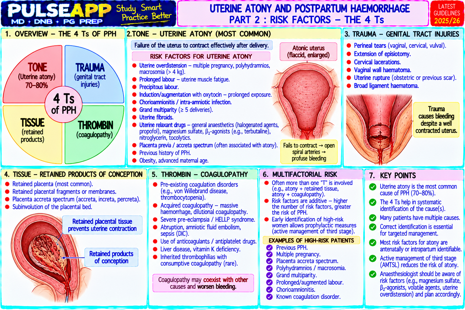 Question Reference Diagram