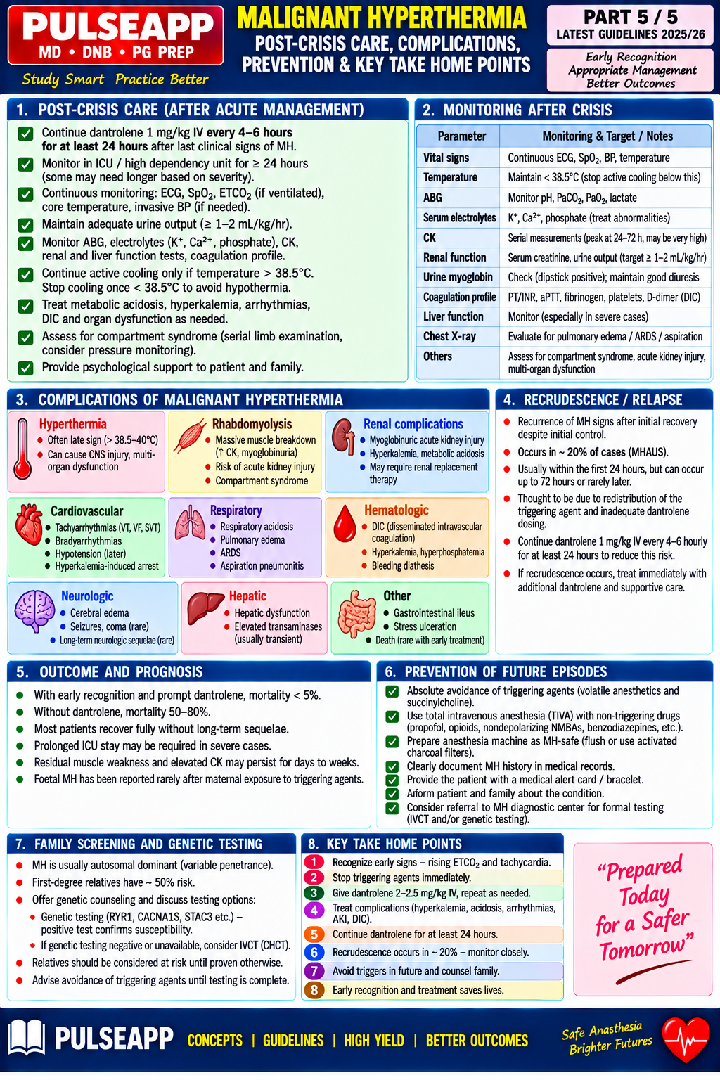 Question Reference Diagram