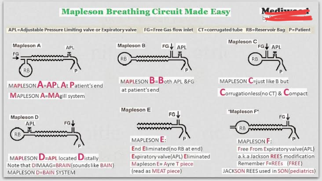 Question Reference Diagram