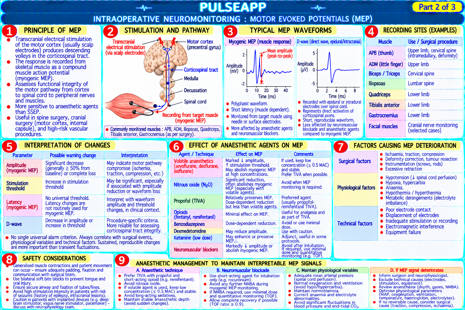 Question Reference Diagram
