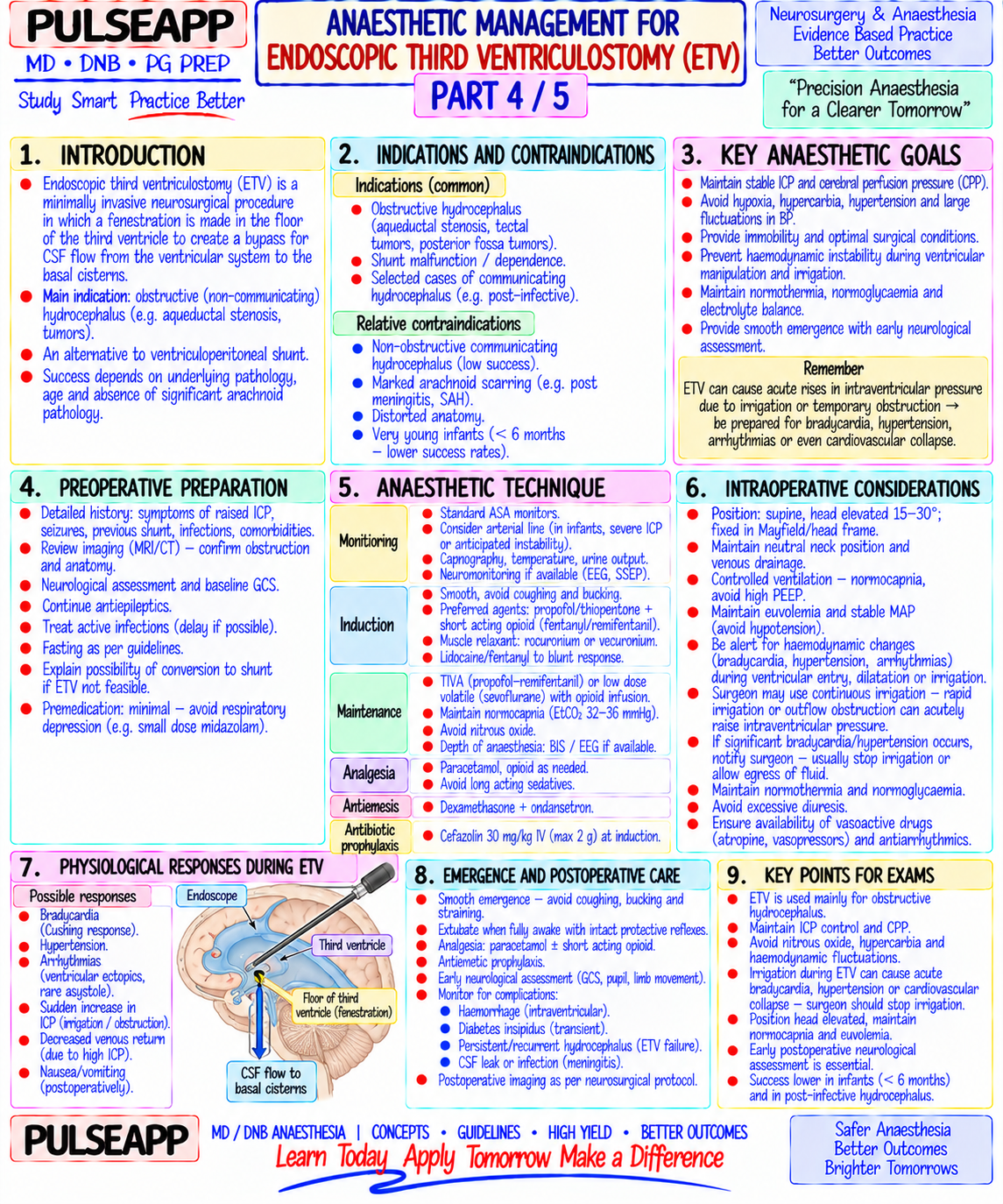 Question Reference Diagram
