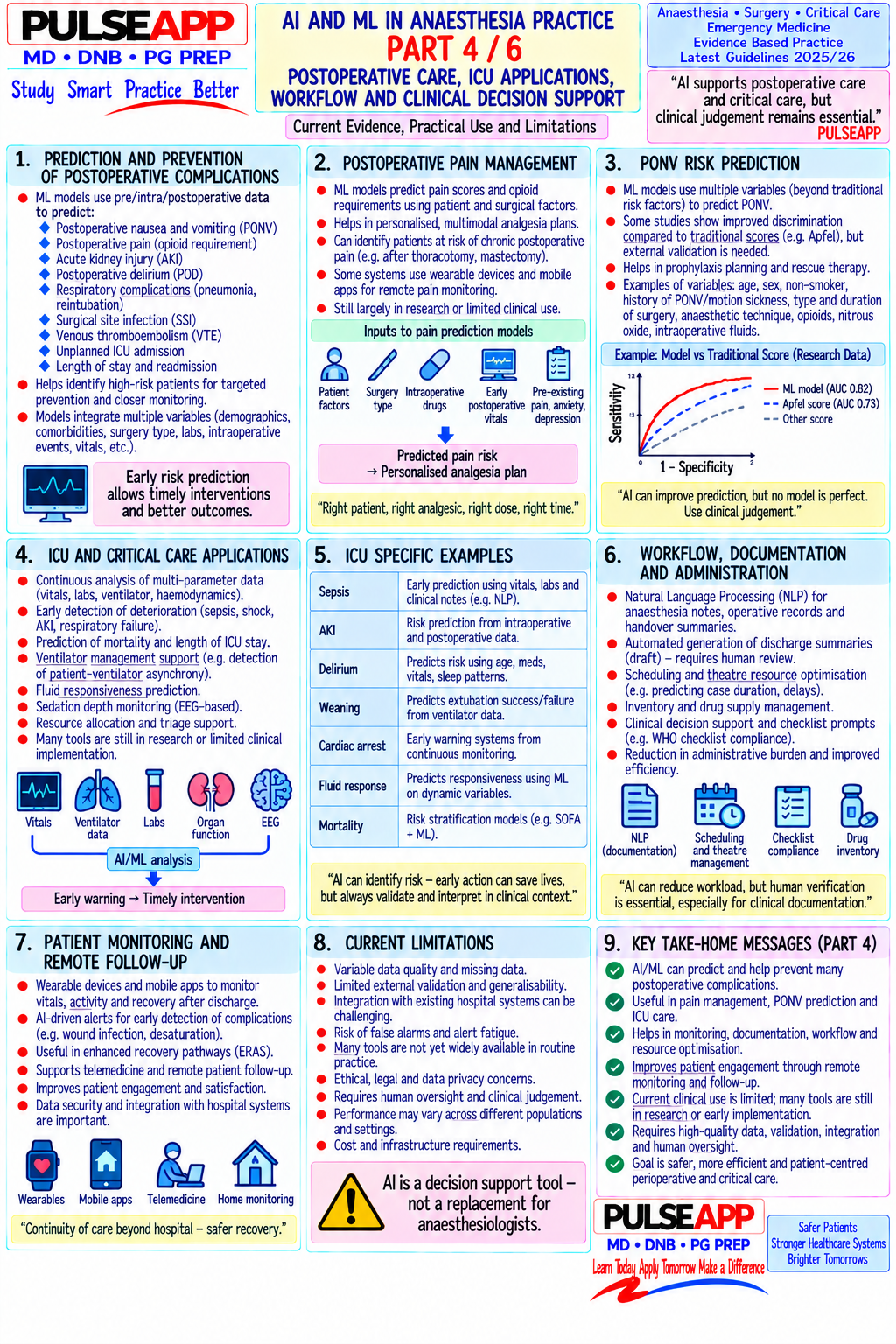 Question Reference Diagram