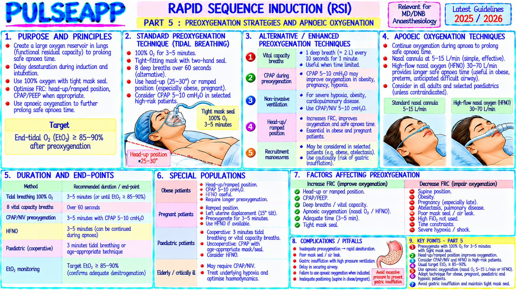 Question Reference Diagram