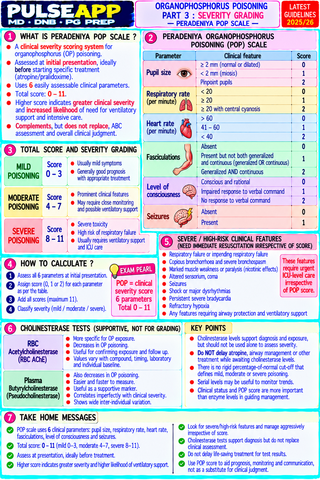 Question Reference Diagram