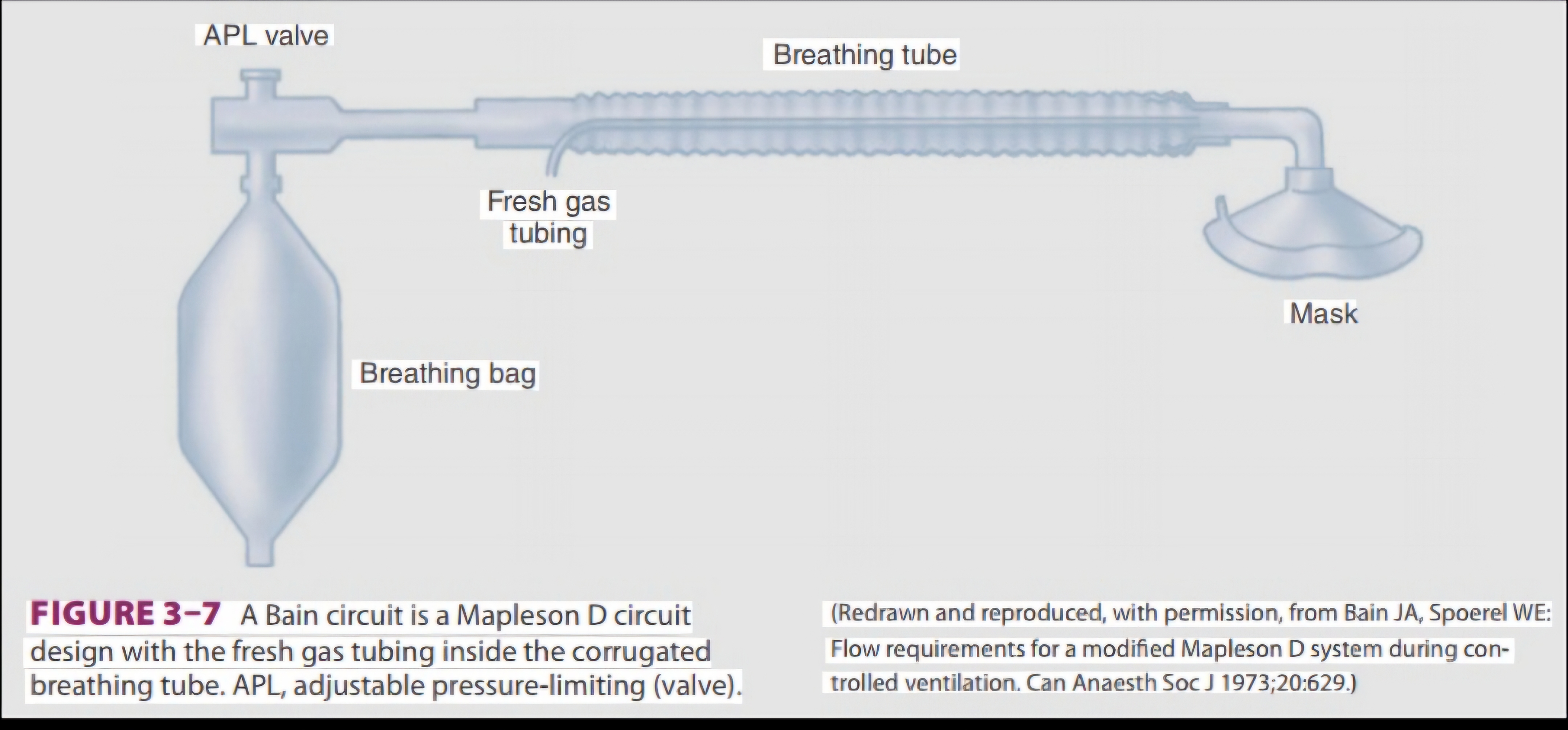 Question Reference Diagram