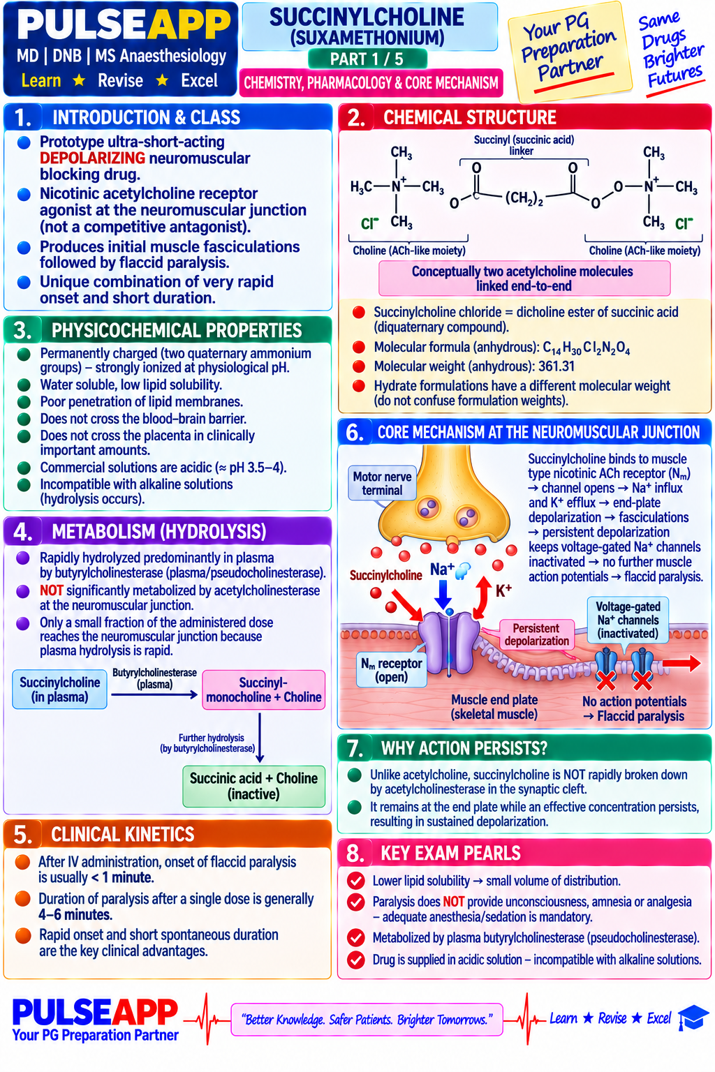 Question Reference Diagram
