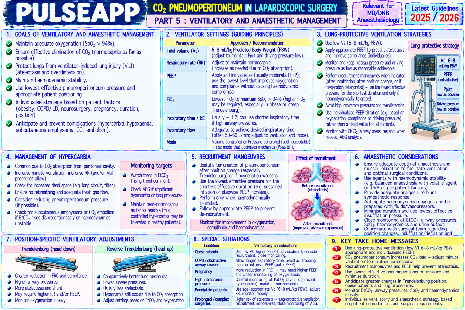 Question Reference Diagram
