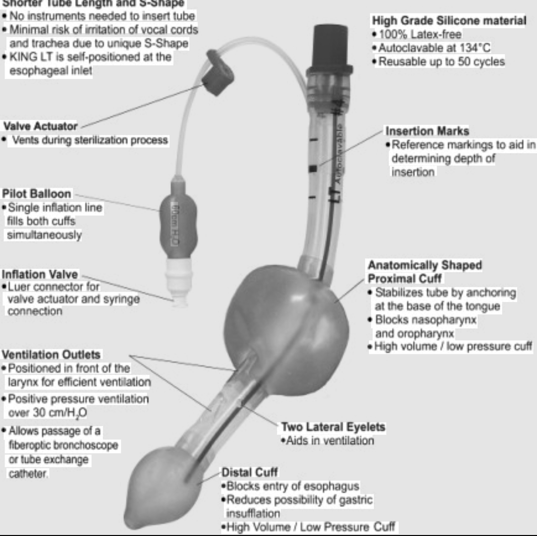Question Reference Diagram