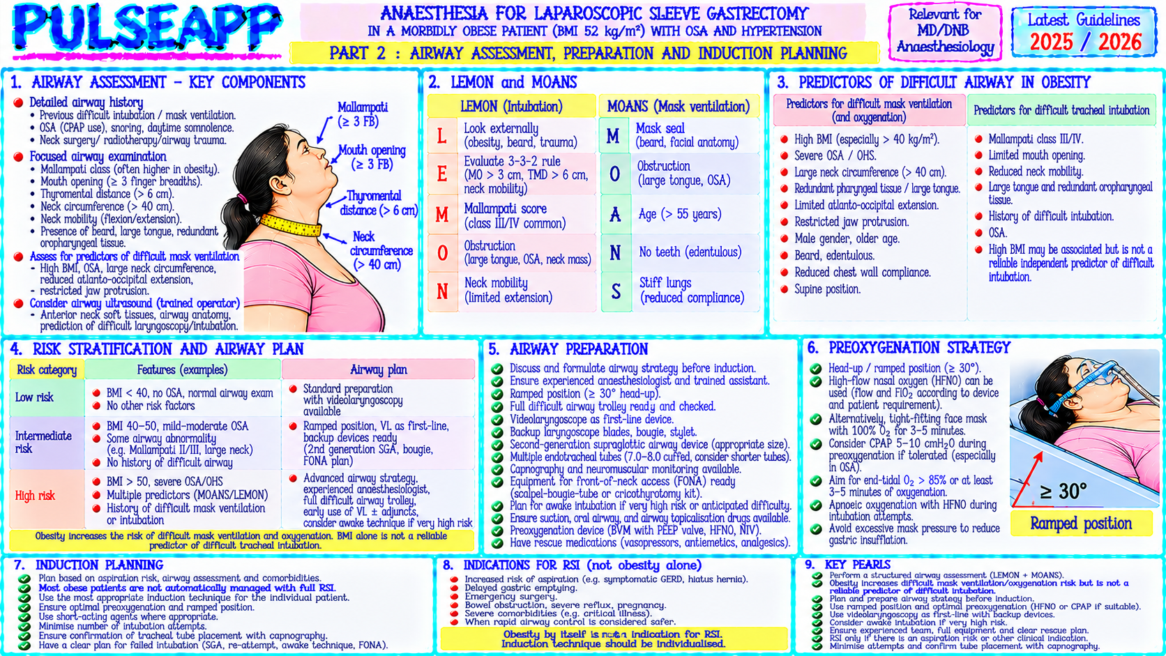 Question Reference Diagram