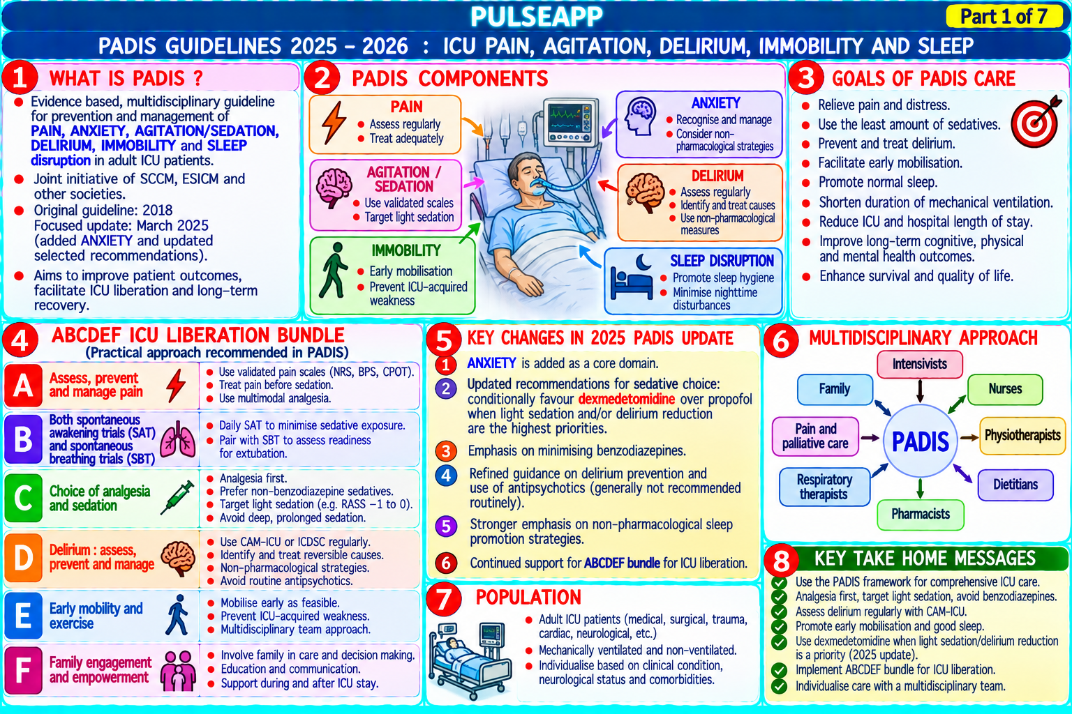 Question Reference Diagram
