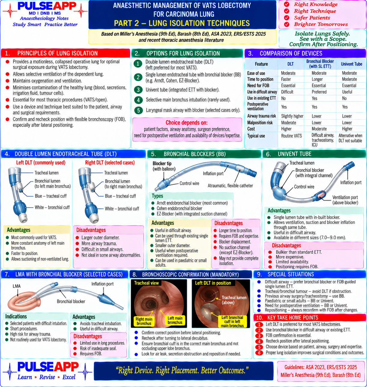 Question Reference Diagram