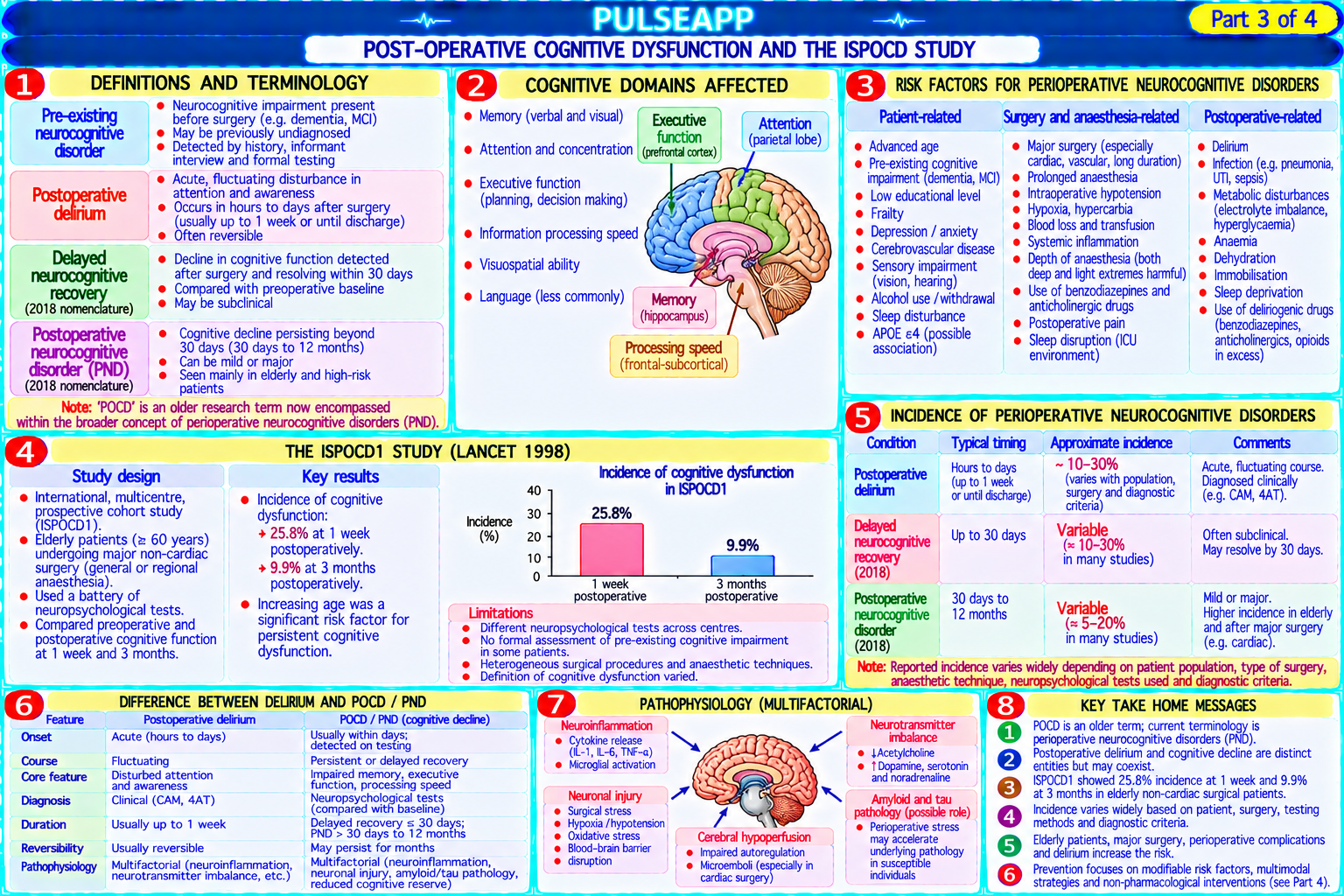 Question Reference Diagram