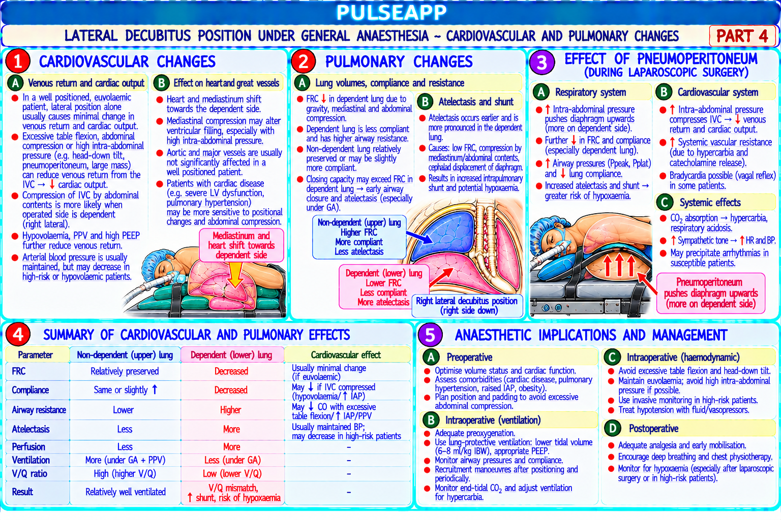 Question Reference Diagram