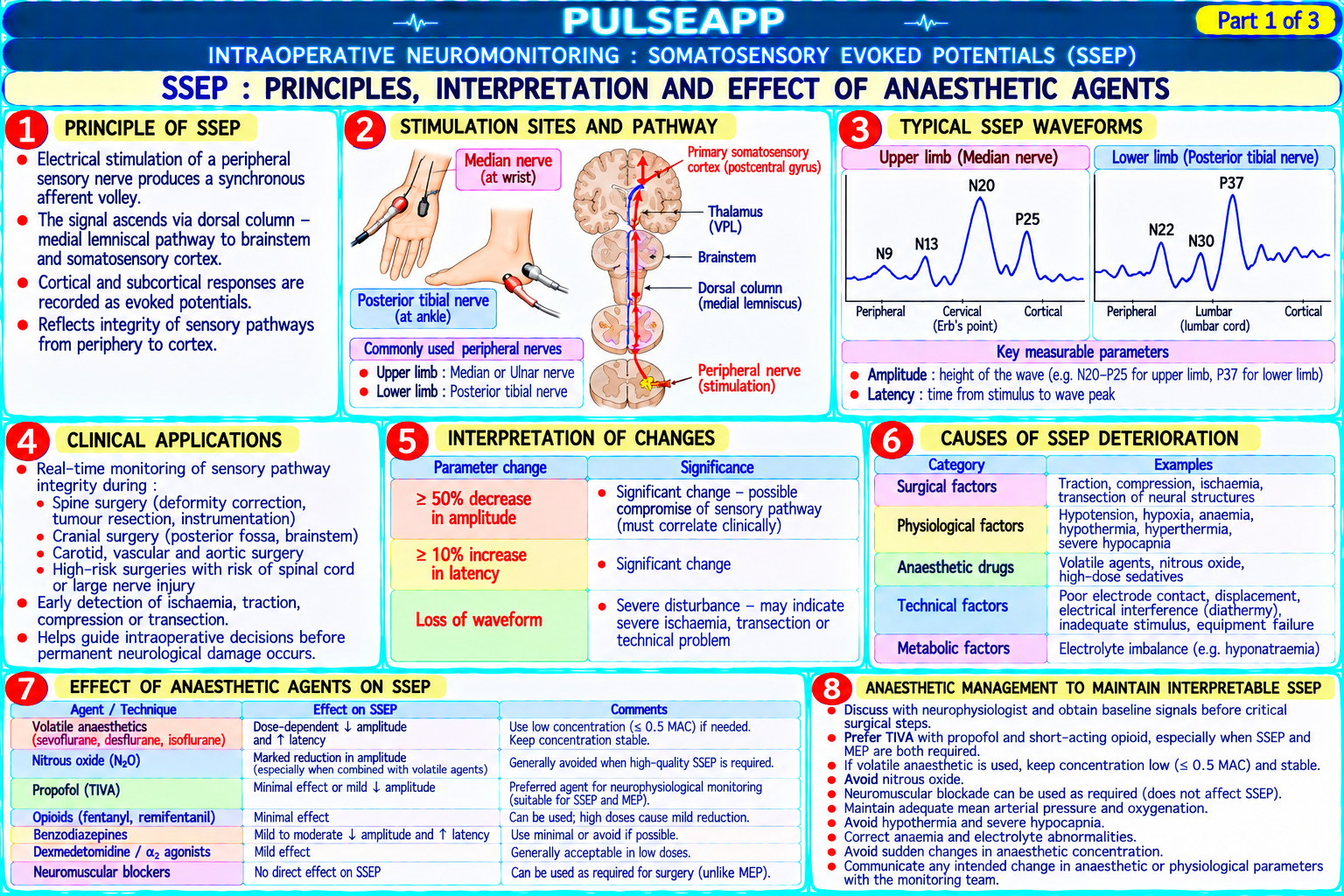 Question Reference Diagram