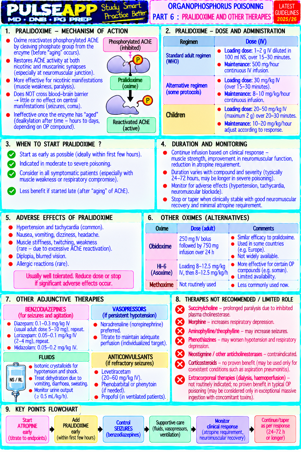 Question Reference Diagram