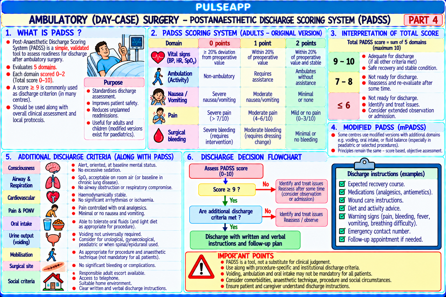 Question Reference Diagram