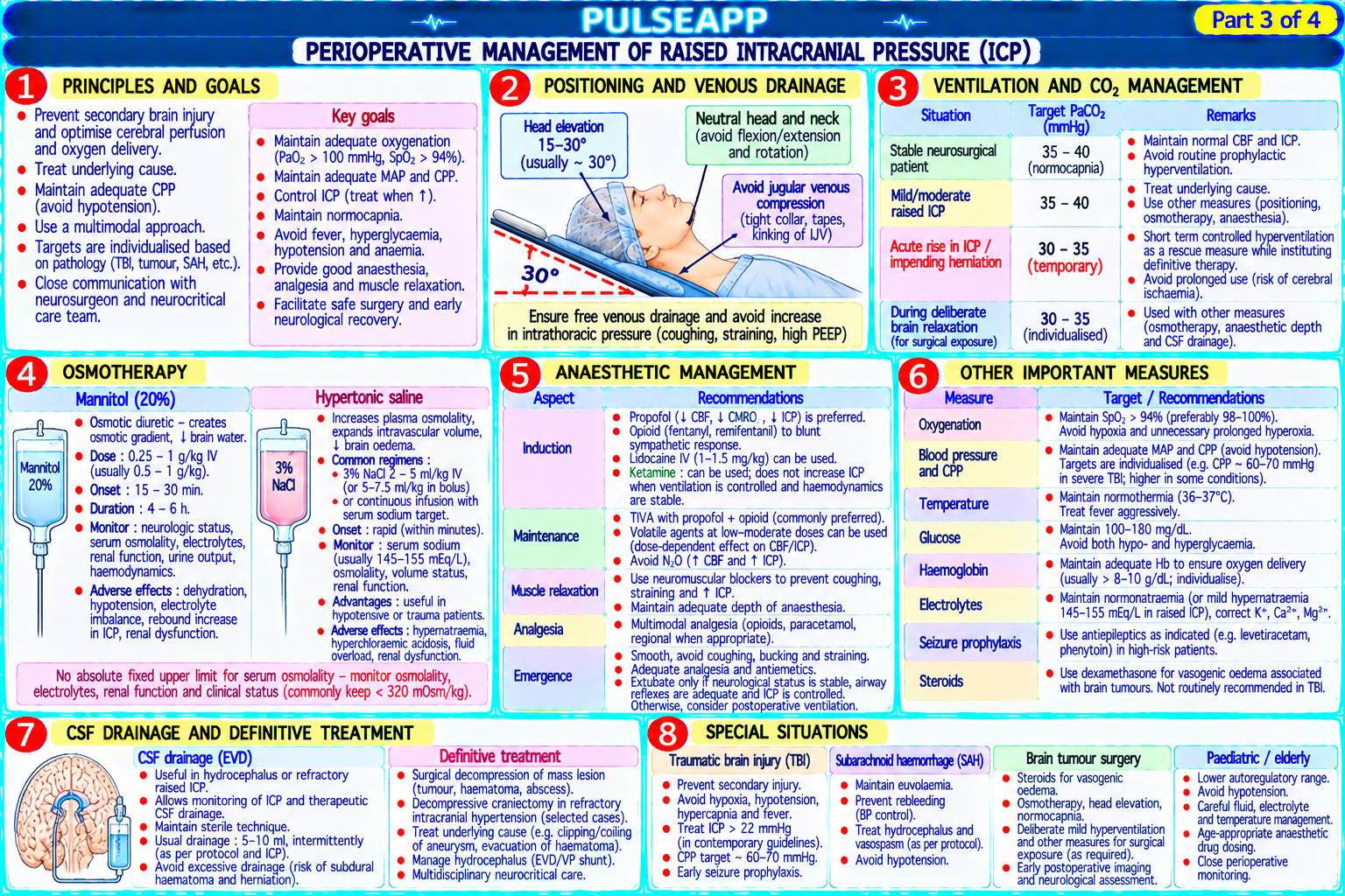 Question Reference Diagram