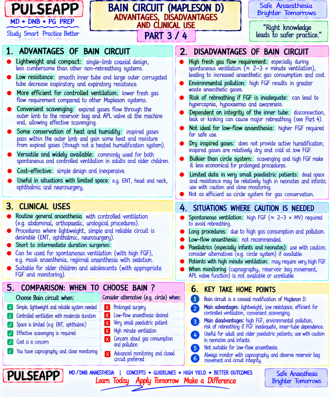Question Reference Diagram