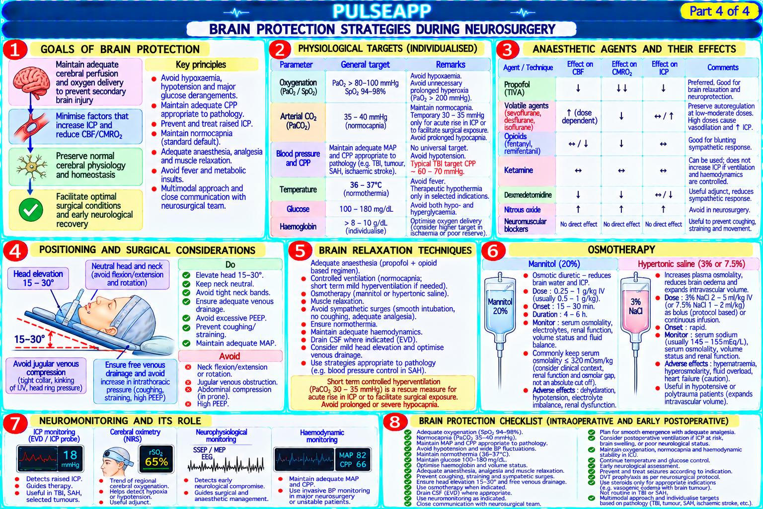 Question Reference Diagram