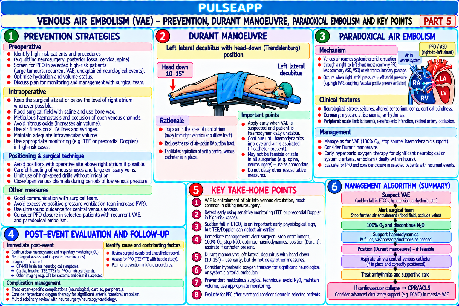 Question Reference Diagram