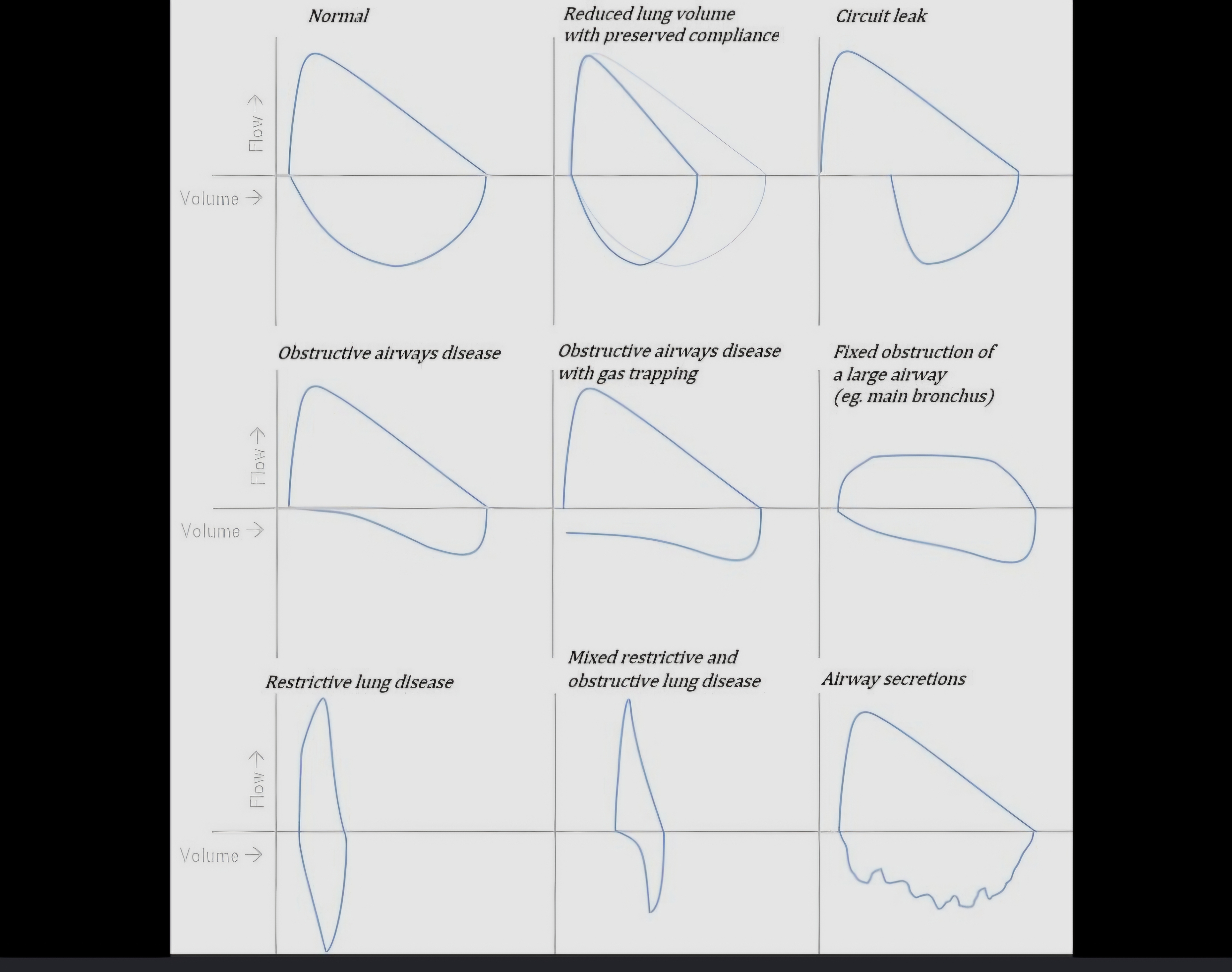 Question Reference Diagram