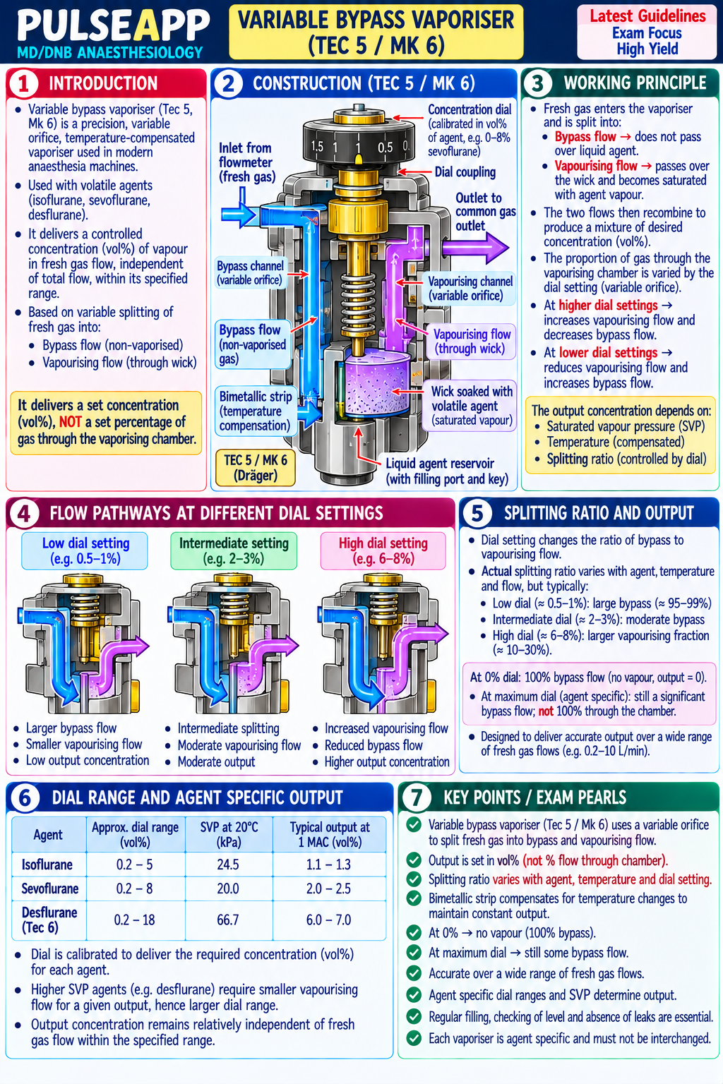 Question Reference Diagram