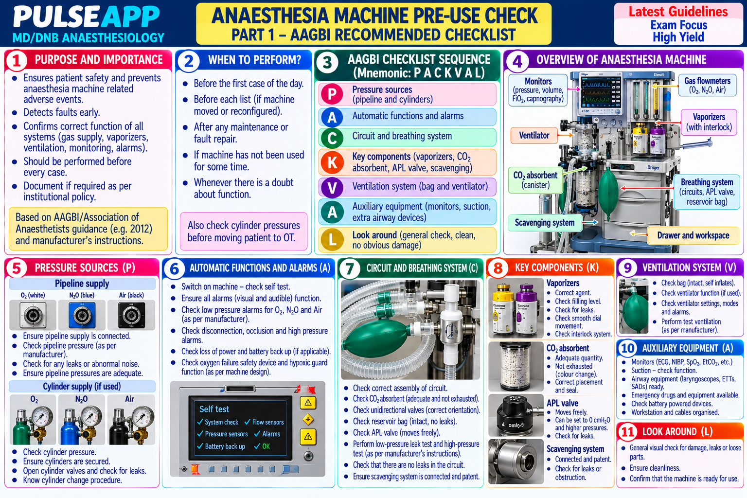 Question Reference Diagram