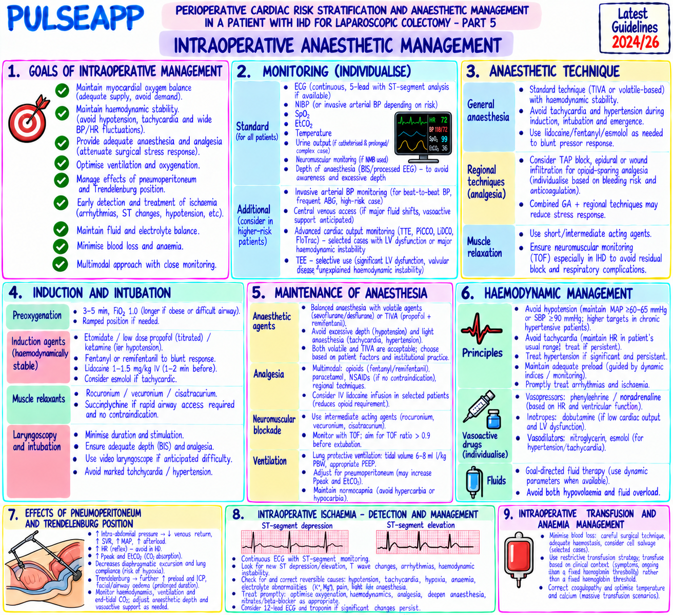 Question Reference Diagram