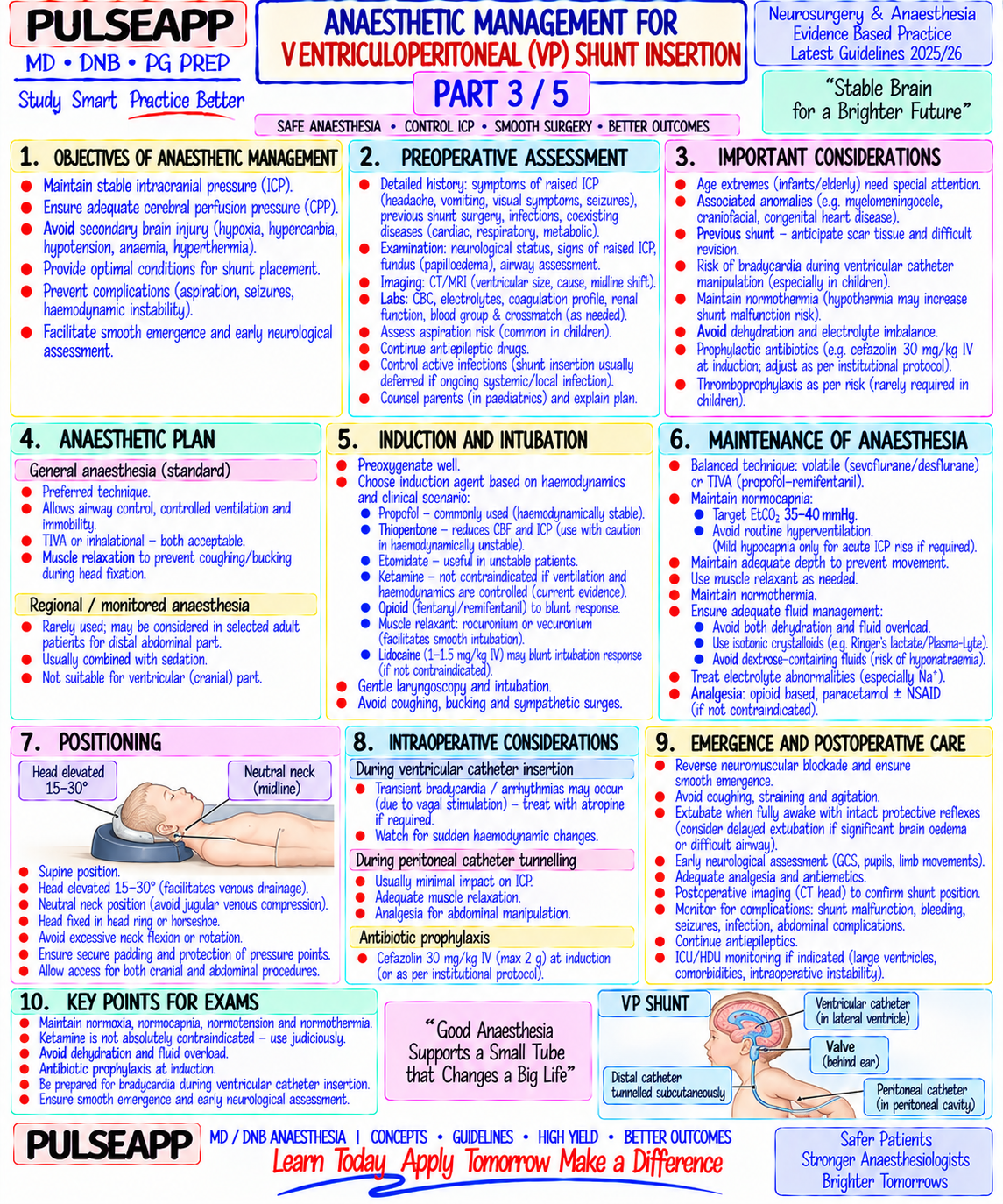 Question Reference Diagram