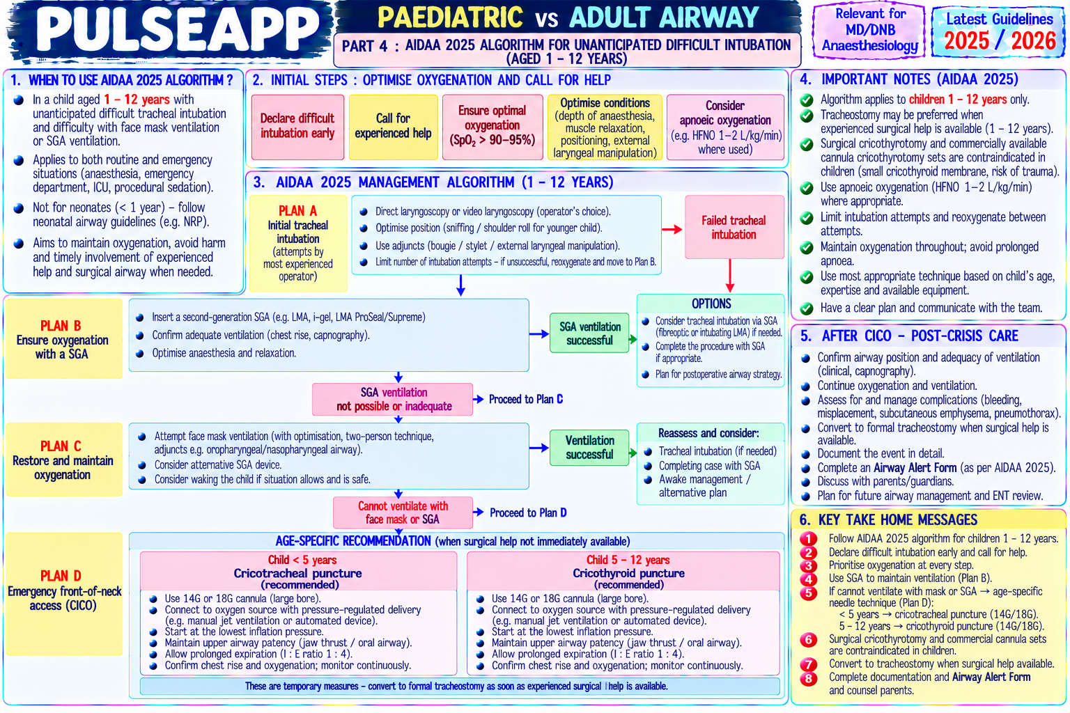 Question Reference Diagram