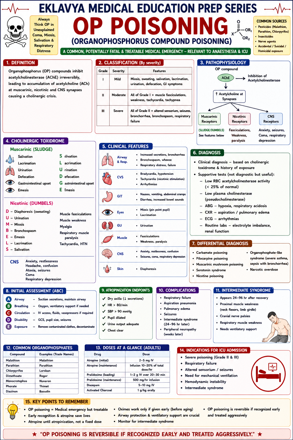 Question Reference Diagram