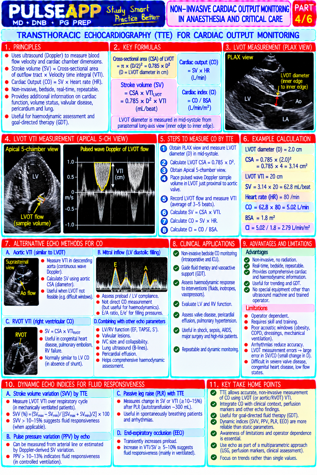 Question Reference Diagram