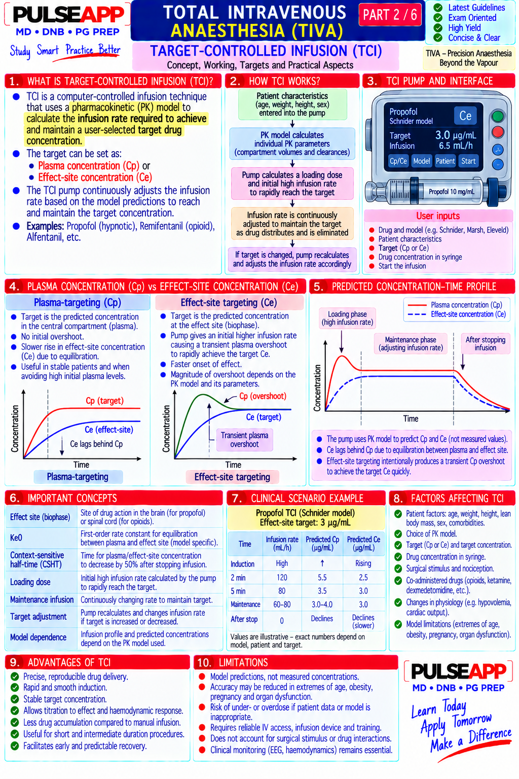 Question Reference Diagram