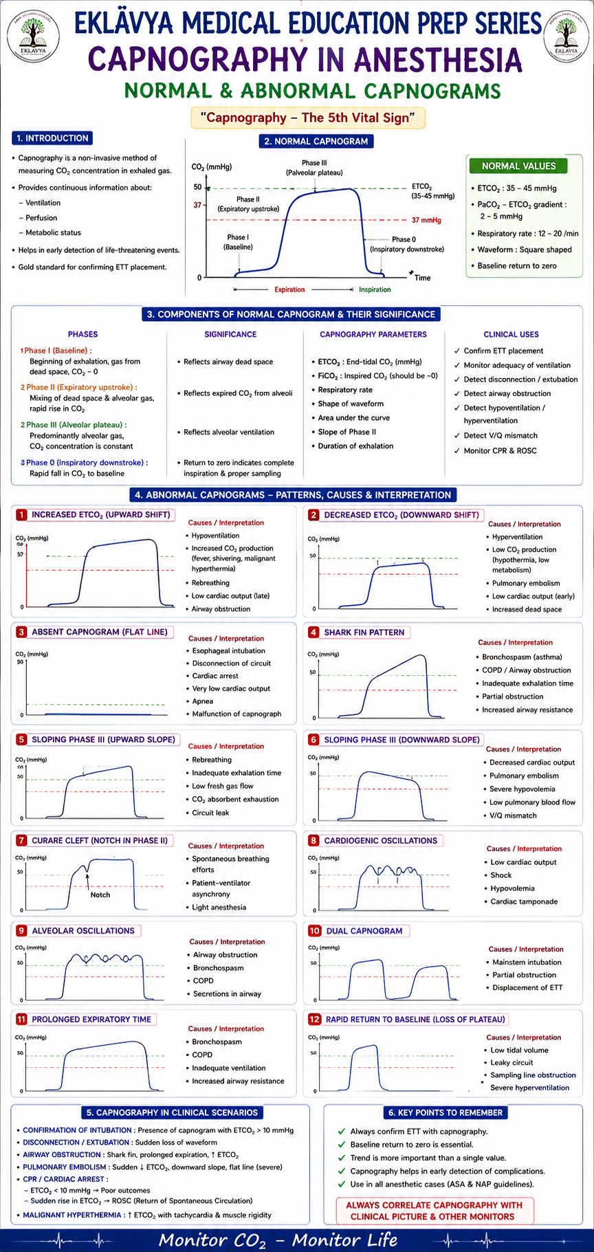 Question Reference Diagram
