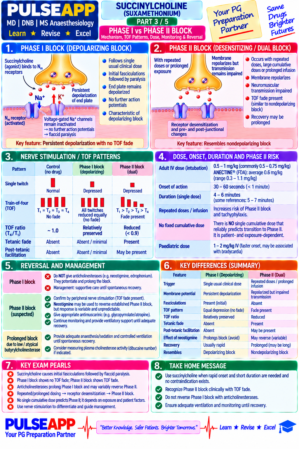 Question Reference Diagram