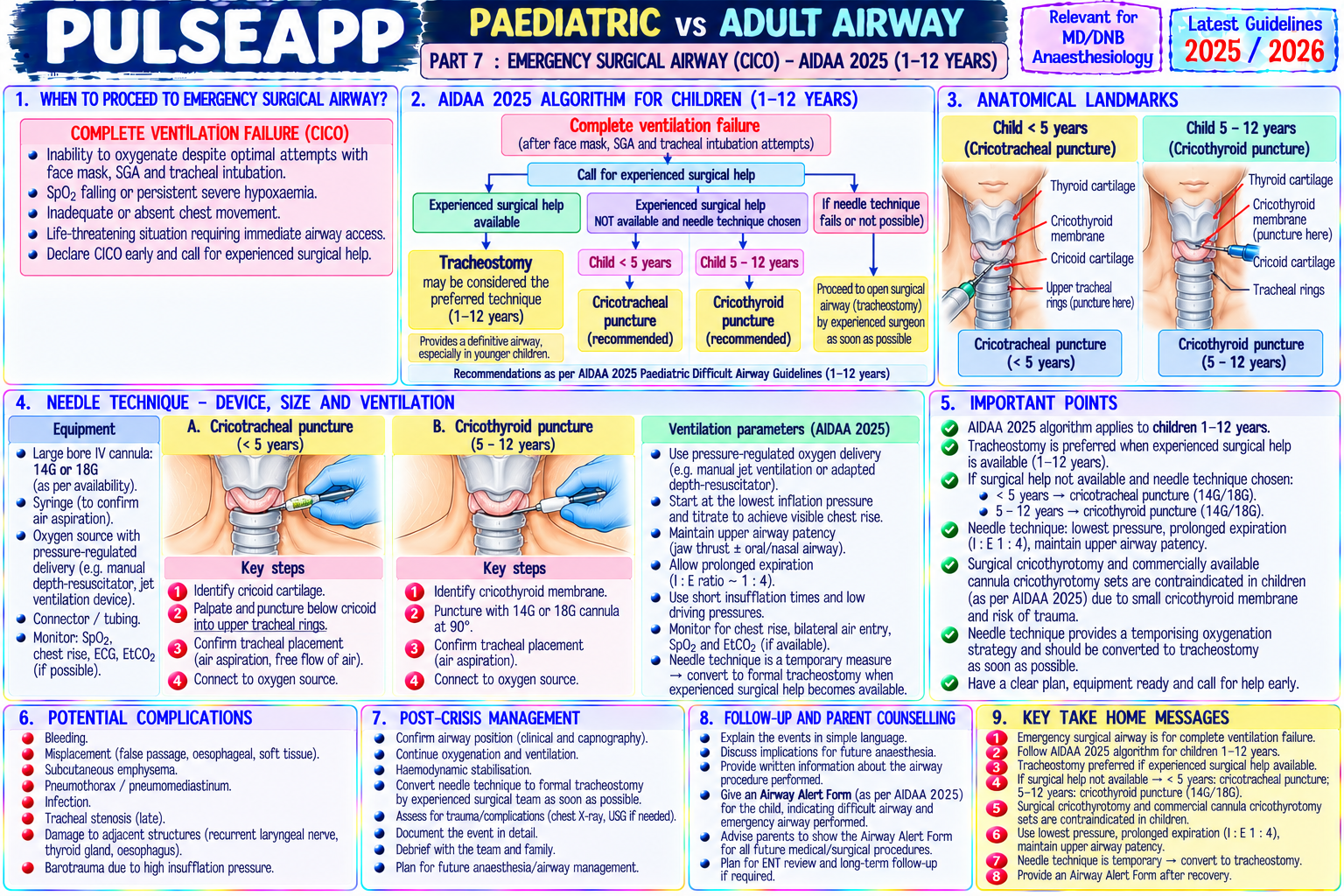 Question Reference Diagram