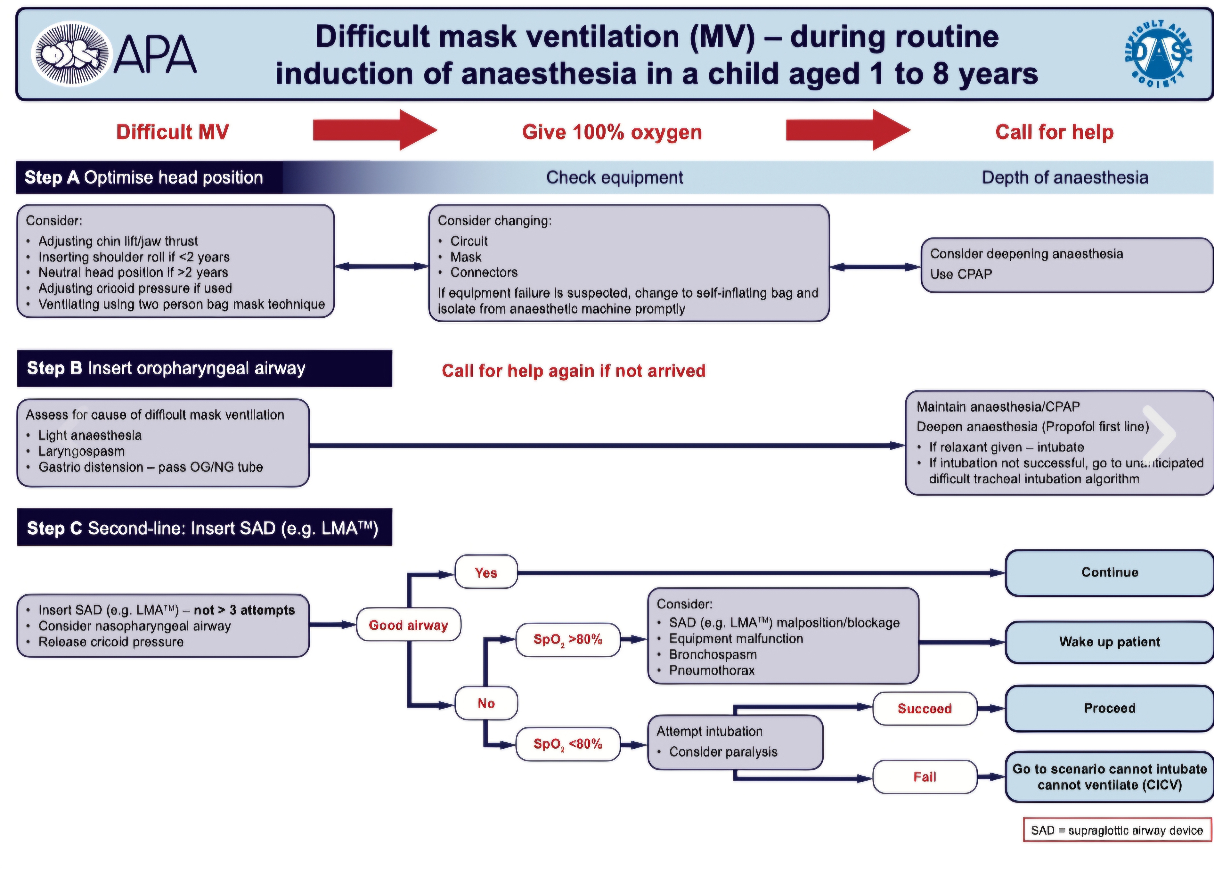 Question Reference Diagram